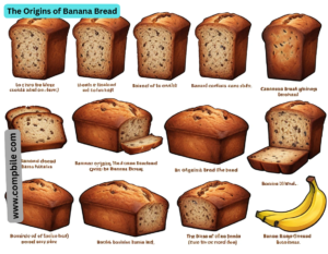 The Origins of Banana Bread