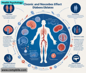 Health Psychology: