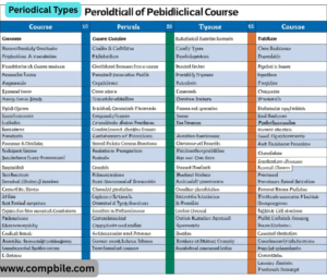 Periodical Types