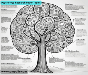 Psychology Research Paper Topics.