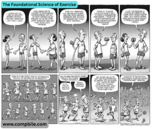 The Foundational Science of Exercise