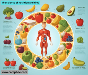 The science of nutrition and diet