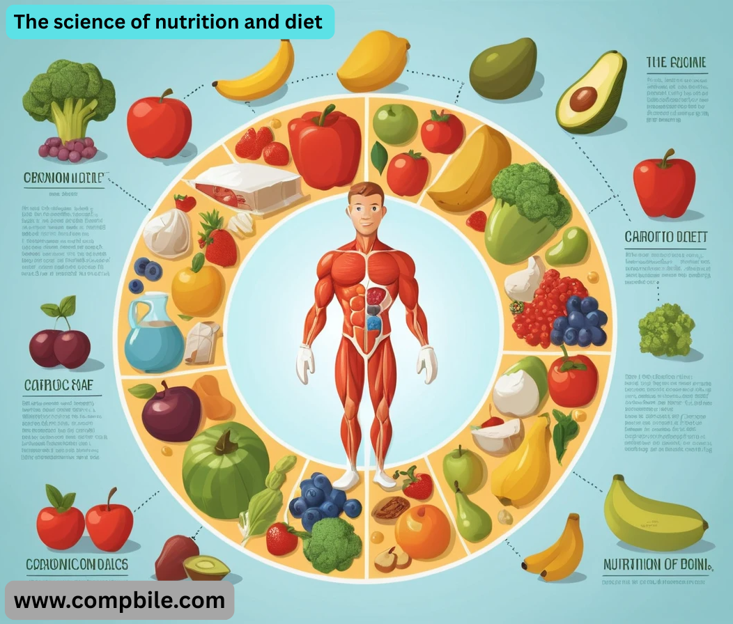 The science of nutrition and diet