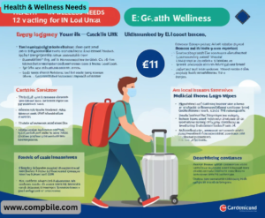 Health & Wellness Needs