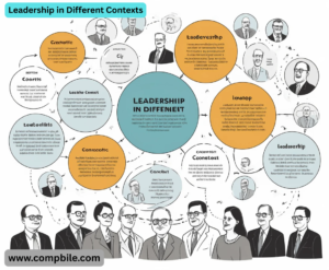Leadership in Different Contexts