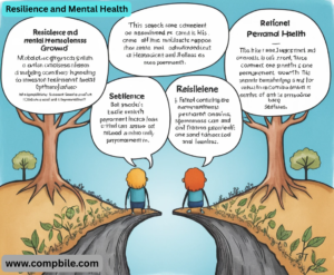 Resilience and Mental Health