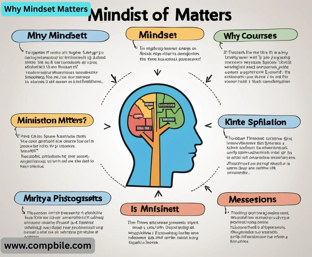 Why Mindset Matters