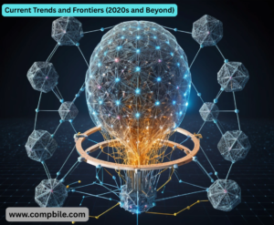 Current Trends and Frontiers (2020s and Beyond)