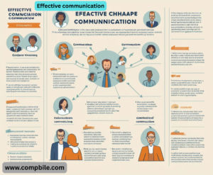 Effective communication