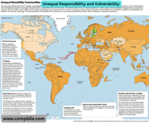Unequal Responsibility and Vulnerability: