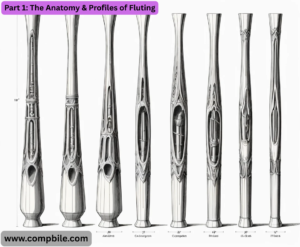 Part 1: The Anatomy & Profiles of Fluting